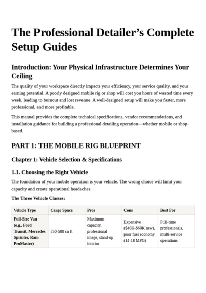 Detailing Business Operations System