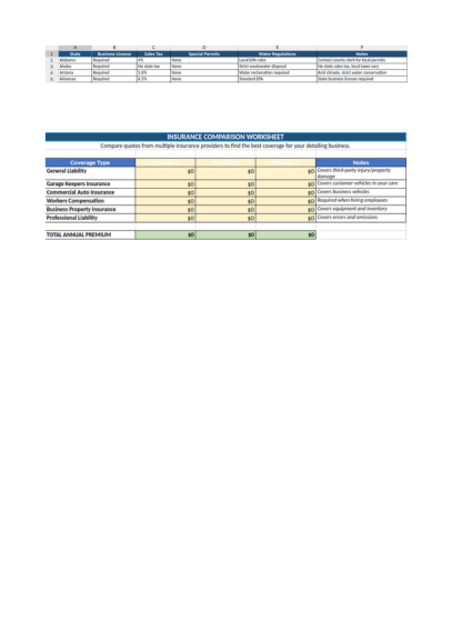 Detailing Business Legal Requirements and Insurance Comparisons